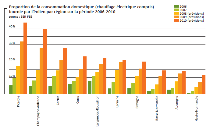 prevision-consommation-electrique