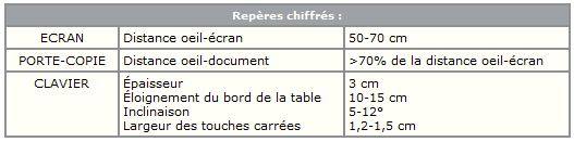 distance-ecran-travailleur