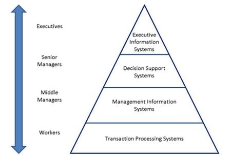 conseil systeme d'information